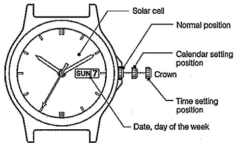 Changing Time On Citizen Eco Drive 