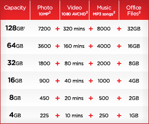 SanDisk Cruzer Glide USB Flash Drive. Capacity matrix