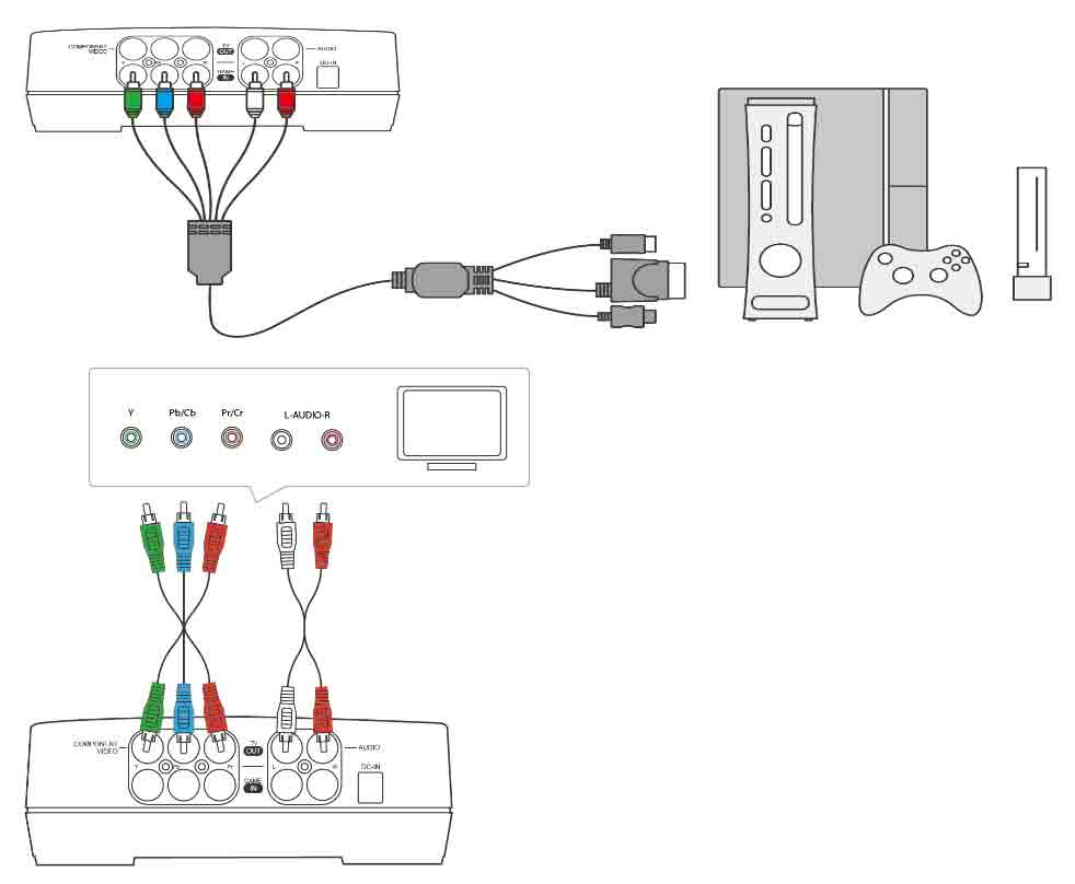 Come Collegare Xbox 360 A Internet Cavo Ethernet
